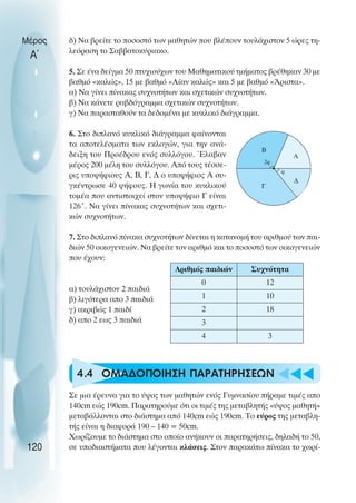u t
t
t
δ) Να βρείτε το ποσοστό των µαθητών που βλέπουν τουλάχιστον 5 ώρες τη-
λεόραση το Σαββατοκύριακο.
5. Σε ένα δείγµα 50 πτυχιούχων του Μαθηµατικού τµήµατος βρέθηκαν 30 µε
βαθµό «καλώς», 15 µε βαθµό «Λίαν καλώς» και 5 µε βαθµό «Άριστα».
α) Να γίνει πίνακας συχνοτήτων και σχετικών συχνοτήτων.
β) Να κάνετε ραβδόγραµµα σχετικών συχνοτήτων.
γ) Να παρασταθούν τα δεδοµένα µε κυκλικό διάγραµµα.
6. Στο διπλανό κυκλικό διάγραµµα φαίνονται
τα αποτελέσµατα των εκλογών, για την ανά-
δειξη του Προέδρου ενός συλλόγου. Έλαβαν
µέρος 200 µέλη του συλλόγου. Από τους τέσσε-
ρις υποψήφιους Α, Β, Γ, ∆ ο υποψήφιος Α συ-
γκέντρωσε 40 ψήφους. Η γωνία του κυκλικού
τοµέα που αντιστοιχεί στον υποψήφιο Γ είναι
126˚. Να γίνει πίνακας συχνοτήτων και σχετι-
κών συχνοτήτων.
7. Στο διπλανό πίνακα συχνοτήτων δίνεται η κατανοµή του αριθµού των παι-
διών 50 οικογενειών. Να βρείτε τον αριθµό και το ποσοστό των οικογενειών
που έχουν:
α) τουλάχιστον 2 παιδιά
β) λιγότερα απο 3 παιδιά
γ) ακριβώς 1 παιδί
δ) απο 2 εως 3 παιδιά
4.4 OΜΑ∆ΟΠΟΙΗΣΗ ΠΑΡΑΤΗΡΗΣΕΩΝ
Σε µια έρευνα για το ύψος των µαθητών ενός Γυµνασίου πήραµε τιµές απο
140cm εώς 190cm. Παρατηρούµε ότι οι τιµές της µεταβλητής «ύψος µαθητή»
µεταβάλλονται στο διάστηµα από 140cm εώς 190cm. Το εύρος της µεταβλη-
τής είναι η διαφορά 190 – 140 = 50cm.
Χωρίζουµε το διάστηµα στο οποίο ανήκουν οι παρατηρήσεις, δηλαδή το 50,
σε υποδιαστήµατα που λέγονται κλάσεις. Στον παρακάτω πίνακα το χωρί-
Μέρος
Α΄
120
Γ
Αριθµός παιδιών Συχνότητα
0 12
1 10
2 18
3
4 3
Α
∆
φ
2φ
Β
 