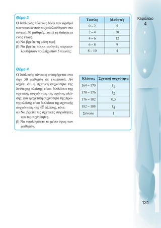 Θέµα 3
Ο διπλανός πίνακας δίνει τον αριθµό
των ταινιών που παρακολούθησαν στο
σινεµά 50 µαθητές, κατά τη διάρκεια
ενός έτους.
α) Να βρείτε τη µέση τιµή
β) Να βρείτε πόσοι µαθητές παρακο-
λουθήσουν τουλάχιστον 5 ταινίες.
Θέµα 4
Ο διπλανός πίνακας αναφέρεται στα
ύψη 50 µαθητών σε εκατοστά. Αν
ισχύει ότι η σχετική συχνότητα της
δεύτερης κλάσης είναι διπλάσια της
σχετικής συχνότητας της πρώτης κλά-
σης, και η σχετική συχνότητα της πρώ-
της κλάσης είναι διπλάσια της σχετικής
συχνότητας της 4=
ης
κλάσης, τότε:
α) Να βρείτε τις σχετικές συχνότητες
και τις συχνότητες.
β) Να υπολογίσετε το µέσο ύψος των
µαθητών.
Κεφάλαιο
4
131
Ταινίες Μαθητές
0 – 2 5
2 – 4 20
4 – 6 12
6 – 8 9
8 – 10 4
Κλάσεις Σχετική συχνότητα
164 – 170 f1
170 – 176 f2
176 – 182 0,3
182 – 188 f4
Σύνολο 1
 