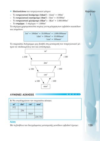 • Πολλαπλάσια του τετραγωνικού µέτρου
– Το τετραγωνικό δεκάµετρο (1dam2
) : 1dam2
= 100m2
– To τετραγωνικό εκατόµετρο (1hm2
) : 1hm2
= 10.000m2
– To τετραγωνικό χιλιόµετρο (1Km2
) : 1Km2
= 1.000.000m2
– To στρέµµα : 1 στρέµµα = 1.000m2
Το στρέµµα χρησιµοποιείται κυρίως για τη µέτρηση των εµβαδών οικοπέδων
και κτηµάτων.
To παρακάτω διάγραµµα µας βοηθά στη µετατροπή του τετραγωνικού µέ-
τρου σε υποδιαιρέσεις του και αντίστροφα.
ΛΥΜΕΝΕΣ ΑΣΚΗΣΕΙΣ
1) Να συµπληρώσετε τον παρακάτω πίνακα:
Λύση
Με τη βοήθεια του διαγράµµατος µετατροπής µονάδων εµβαδού έχουµε:
Κεφάλαιο
1
139
1m2
= 100dm2
= 10.000cm2
= 1.000.000mm2
1dm2
= 100cm2
= 10.000mm2
1cm2
= 100mm2
m2
dm2
cm2
mm2
x 100
x 100
x 100
: 100
: 100
: 100
m2
dm2
cm2
mm2
372
236
5819
235.754
t
t
t
t
t
 