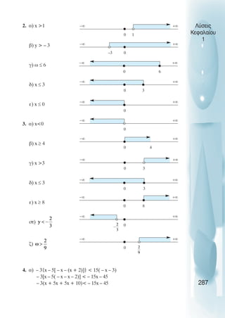 2. α) x 1
β) y  – 3
γ) ω ≤ 6
δ) x ≤ 3
ε) x ≤ 0
3. α) x0
β) x ≥ 4
γ) x 3
δ) x ≤ 3
ε) x ≥ 8
στ)
ζ)
4. α) – 3{x – 5[ – x – (x + 2)]}  15( – x – 3)
– 3[x – 5( – x – x – 2)]  – 15x – 45
– 3(x + 5x + 5x + 10) – 15x – 45
Λύσεις
Κεφαλαίου
1
287
0 1
−∞ +∞
0
–3
−∞ +∞
0 6
−∞ +∞
0 3
−∞ +∞
0
−∞ +∞
0
−∞ +∞
0 4
−∞ +∞
0 3
−∞ +∞
0 3
−∞ +∞
0 8
−∞ +∞
0
−∞ +∞
0
−∞ +∞
 
