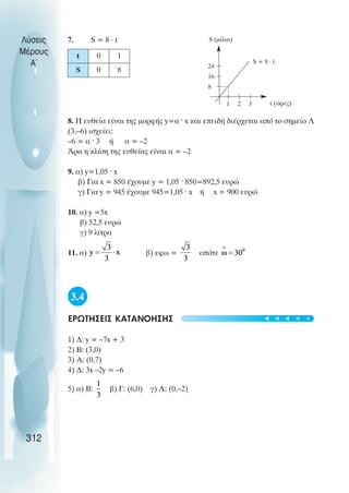 7. S = 8 ⋅ t
8. Η ευθεία είναι της µορφής y=α · x και επειδή διέρχεται από το σηµείο Λ
(3,–6) ισχείει:
–6 = α · 3 ή α = –2
Άρα η κλίση της ευθείας είναι α = –2
9. α) y=1,05 · x
β) Για x = 850 έχουµε y = 1,05 · 850=892,5 ευρώ
γ) Για y = 945 έχουµε 945=1,05 · x ή x = 900 ευρώ
10. α) y =5x
β) 52,5 ευρώ
γ) 9 λίτρα
11. α) β) εφω = οπότε
3.4
ΕΡΩΤΗΣΕΙΣ ΚΑΤΑΝΟΗΣΗΣ
1) ∆: y = –7x + 3
2) Β: (3,0)
3) Α: (0,7)
4) ∆: 3x –2y = –6
5) α) Β: β) Γ: (6,0) γ) Α: (0,–2)
Λύσεις
Μέρους
Α~
312
t 0 1
S 0 8 24
16
8
2 3
1 t (ώρες)
S (µίλια)
S = 8 ⋅ t
t
t
t
t
t
 