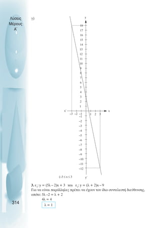 γ)
3. ε1
: y = (5λ – 2)x + 3 και ε2
: y = (λ + 2)x – 9
Για να είναι παράλληλες πρέπει να έχουν τον ίδιο συντελεστή διεύθυνσης,
οπότε: 5λ –2 = λ + 2
4λ = 4
λ = 1
Λύσεις
Μέρους
Α~
314
2
3
4
5
6
7
8
9
10
11
12
13
14
15
16
17
18
1
–1
–2
–3
–4
–5
–6
–7
–8
–9
–10
–11
–12
1 2 3
y
y΄
x΄ x
–1
–2
–3
(–3 ≤ x ≤ 3
 