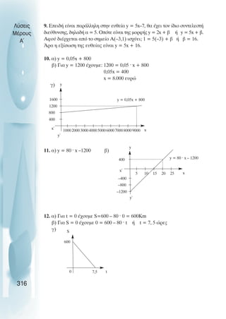 9. Επειδή είναι παράλληλη στην ευθεία y = 5x–7, θα έχει τον ίδιο συντελεστή
διεύθυνσης, δηλαδή α = 5. Οπότε είναι της µορφής y = 2x + β ή y = 5x + β.
Αφού διέρχεται από το σηµείο Α(–3,1) ισχύει; 1 = 5(–3) + β ή β = 16.
Άρα η εξίσωση της ευθείας είναι y = 5x + 16.
10. α) y = 0,05x + 800
β) Για y = 1200 έχουµε: 1200 = 0,05 · x + 800
0,05x = 400
x = 8.000 ευρώ
γ)
11. α) y = 80 · x –1200 β)
12. α) Για t = 0 έχουµε S=600 – 80 · 0 = 600Km
β) Για S = 0 έχουµε 0 = 600 – 80 · t ή t = 7, 5 ώρες
γ)
Λύσεις
Μέρους
Α~
316
1200
1600
800
400
100020003000400050006000700080009000
y = 0,05x + 800
x΄ x
y
y΄
–400
400
–800
–1200
5 10 15 20 25
y = 80 · x – 1200
x΄
x
y
y΄
600
7,5 t
S
0
 