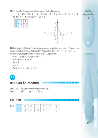 13. α) Επειδή διέρχεται από το σηµείο Α(2,–2) έχουµε:
–2 = (3α + 1) · 2 + ή –2 = 6α + 2 + 2 ή 6α = –6 ή α = –1
β) Για α = –1 έχουµε: y = –2x + 2
14. Επειδή η ευθεία (ε) είναι παράλληλη στην ευθεία y = –5x + 7 πρέπει να
έχουν τον ίδιο συντελεστή διεύθυνσης οπότε 2λ + 1 = –5 ή λ = –3
και επειδή διέρχεται από το σηµείο Β(–1,6) πρέπει:
6 = [2 · (–3) + 1] (–1) + 3µ –2
6 = –5 · (–1) + 3µ –2
3µ = 3
µ = 1
Άρα λ = –3 και µ = 1
3.5
ΕΡΩΤΗΣΕΙΣ ΚΑΤΑΝΟΗΣΗΣ
1) α), γ), δ) είναι αντιστρόφως ανάλογα
2) α) Λ, β) Σ, γ) Σ, δ) Λ
ΑΣΚΗΣΕΙΣ
1. α)
Λύσεις
Κεφαλαίου
3
317
x 0 1
y 2 0
2
1
–1
–2
–3 –2 –1 1 2 3
y
y΄
x΄ x
x –6 –3 –1 1 3 6
y –1 –3 3 1
t
t
t
t
t
t
t
t
t
t
 