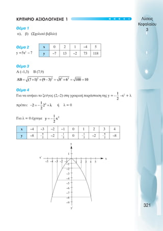 ΚΡΙΤΗΡΙΟ ΑΞΙΟΛΟΓΗΣΗΣ 1
Θέµα 1
α), β) (Σχολικό βιβλίο)
Θέµα 2
y =5x2
– 7
Θέµα 3
Α (–1,3) Β (7,9)
Θέµα 4
Για να ανήκει το ζεύγος (2,–2) στη γραφική παράσταση της y = –x2
+ λ
πρέπει: ή λ = 0
Για λ = 0 έχουµε
Λύσεις
Κεφαλαίου
3
321
x 0 2 1 –4 5
y –7 13 –2 73 118
x –4 –3 –2 –1 0 1 2 3 4
y –8 –2 0 –2 –8
1
–1
–2
–3
–4
–5
–6
–7
–8
–9
–3
–4
–5 –2 –1 1 2 3 4 5
y
y΄
x΄ x
t
t
t
t
t
 