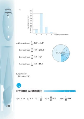 ε)
στ) 0 αυτοκίνητα:
1 αυτοκίνητο:
2 αυτοκίνητα:
3 αυτοκίνητα:
5. άζωτο: 90ο
Οξυγώνο: 270ο
4.3
ΕΡΩΤΗΣΕΙΣ ΚΑΤΑΝΟΗΣΗΣ
1) α) Β. 20 β) Α. 5 γ) Γ. δ) ∆. ε) Β.
Λύσεις
Μέρους
Α~
328
4
8
12
16
20
24
28
32
36
Αριθµός
οικογενειών
0 1 2 3 Αριθµός αυτοκινήτων
2
6
10
230,4˚
1
72˚
2
14,4˚
3
43,2˚
0
t
t
t
t
t
 