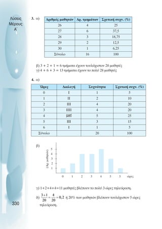 3. α)
β) 3 + 2 + 1 = 6 τµήµατα έχουν τουλάχιστον 28 µαθητές
γ) 4 + 6 + 3 = 13 τµήµατα έχουν το πολύ 28 µαθητές
4. α)
β)
γ) 1+2+4+4=11 µαθητές βλέπουν το πολύ 3 ώρες τηλεόραση.
δ) ή 20% των µαθητών βλέπουν τουλάχιστον 5 ώρες
τηλεόραση.
Λύσεις
Μέρους
Α~
330
Αριθµός µαθητών Αρ. τµηµάτων Σχετική συχν. (%)
26 4 25
27 6 37,5
28 3 18,75
29 2 12,5
30 1 6,25
Σύνολο 16 100
Ώρες ∆ιαλογή Συχνότητα Σχετική συχν. (%)
0 I 1 5
1 II 2 10
2 III 4 20
3 IIII 4 20
4 IIII 5 25
5 III 3 15
6 I 1 5
Σύνολο 20 100
1
2
3
4
5
0 1 2 3 4 5 5
(Αρ.
µαθητών)
ώρες
 