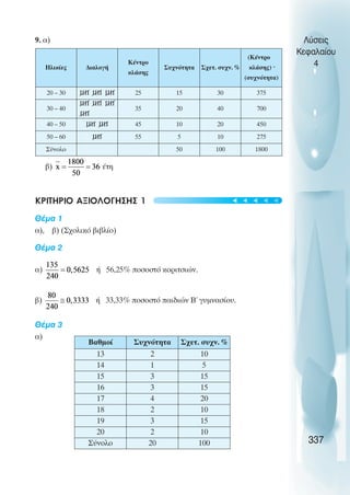 9. α)
β) έτη
ΚΡΙΤΗΡΙΟ ΑΞΙΟΛΟΓΗΣΗΣ 1
Θέµα 1
α), β) (Σχολικό βιβλίο)
Θέµα 2
α) ή 56,25% ποσοστό κοριτσιών.
β) ή 33,33% ποσοστό παιδιών Β΄ γυµνασίου.
Θέµα 3
α)
Λύσεις
Κεφαλαίου
4
337
Ηλικίες ∆ιαλογή
Κέντρο
κλάσης
Συχνότητα Σχετ. συχν. %
(Κέντρο
κλάσης) ·
(συχνότητα)
20 – 30 IIII IIII IIII 25 15 30 375
30 – 40
IIII IIII IIII
IIII
35 20 40 700
40 – 50 IIII IIII 45 10 20 450
50 – 60 IIII 55 5 10 275
Σύνολο 50 100 1800
Βαθµοί Συχνότητα Σχετ. συχν. %
13 2 10
14 1 5
15 3 15
16 3 15
17 4 20
18 2 10
19 3 15
20 2 10
Σύνολο 20 100
t
t
t
t
t
 