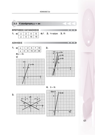 421
∫∂º∞§∞πO 3Ô
1.
1. 2.
3.
4.
2. 3.
∂ƒø∆∏™∂π™ ∫∞∆∞¡O∏™∏™
3.3 ∏ Û˘Ó¿ÚÙËÛË y = ·x
∞™∫∏™∂π™
 