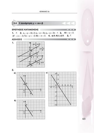 423
∫∂º∞§∞πO 3Ô
25
1. 2.
2.
3.
4. 5.
∂ƒø∆∏™∂π™ ∫∞∆∞¡O∏™∏™
3.4 ∏ Û˘Ó¿ÚÙËÛË y = ·x+‚
∞™∫∏™∂π™
1.
 