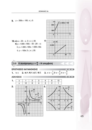 425
∫∂º∞§∞πO 3Ô
27
1.
9.
10.
1.
2. 3.
2. 3.
∂ƒø∆∏™∂π™ ∫∞∆∞¡O∏™∏™
3.5 ∏ Û˘Ó¿ÚÙËÛË y = ·
x - ∏ ˘ÂÚ‚ÔÏ‹
∞™∫∏™∂π™
 
