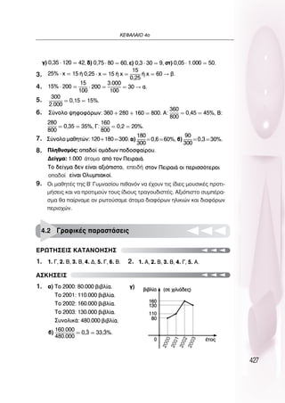 427
∫∂º∞§∞πO 4Ô
∂ƒø∆∏™∂π™ ∫∞∆∞¡O∏™∏™
∞™∫∏™∂π™
4.2 °Ú·ÊÈÎ¤˜ ·Ú·ÛÙ¿ÛÂÈ˜
3.
4.
5.
6.
7.
8.
9.
1.
1.
2.
¿ÙÔÌ·
ÂÂÈ‰‹
Ô·‰Ô›
OÈ Ì·ıËÙ¤˜ ÙË˜ µ °˘ÌÓ·Û›Ô˘ Èı·ÓﬁÓ Ó· ¤¯Ô˘Ó ÙÈ˜ ›‰ÈÂ˜ ÌÔ˘ÛÈÎ¤˜ ÚÔÙÈ-
Ì‹ÛÂÈ˜ Î·È Ó· ÚÔÙÈÌÔ‡Ó ÙÔ˘˜ ›‰ÈÔ˘˜ ÙÚ·ÁÔ˘‰ÈÛÙ¤˜. ∞ÍÈﬁÈÛÙÔ Û˘Ì¤Ú·-
ÛÌ· ı· ·›ÚÓ·ÌÂ ·Ó ÚˆÙÔ‡Û·ÌÂ ¿ÙÔÌ· ‰È·ÊﬁÚˆÓ ËÏÈÎÈÒÓ Î·È ‰È·ÊﬁÚˆÓ
ÂÚÈÔ¯ÒÓ.
2
0
0
0
2
0
0
1
2
0
0
2
2
0
0
3
 