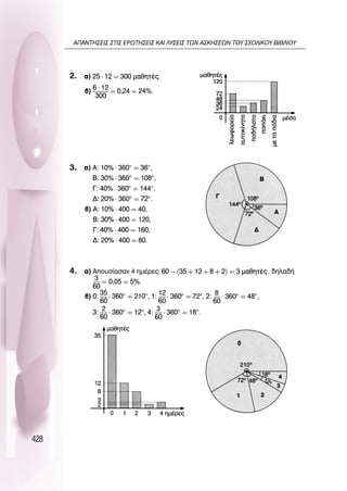 428
2.
3.
4. ∞Ô˘Û›·Û·Ó 4 ËÌ¤ÚÂ˜: , ‰ËÏ·‰‹
∞¶∞¡∆∏™∂π™ ™∆π™ ∂ƒø∆∏™∂π™ ∫∞π §À™∂π™ ∆ø¡ ∞™∫∏™∂ø¡ ∆OÀ ™ÃO§π∫OÀ µπµ§πOÀ
 