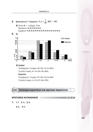 429
∫∂º∞§∞πO 4Ô

      
                
5.
6.
1.
∂ƒø∆∏™∂π™ ∫∞∆∞¡O∏™∏™
4.3 ∫·Ù·ÓÔÌ‹ Û˘¯ÓÔÙ‹ÙˆÓ Î·È Û¯ÂÙÈÎÒÓ Û˘¯ÓÔÙ‹ÙˆÓ
ŒÛÙˆ  = 1 ÁÚ¿ÌÌ·. ∆ﬁÙÂ
ºˆÓ‹ÂÓÙ·:       
™‡ÌÊˆÓ·:                 
∞ÁﬁÚÈ·:
∆Ô˘Ï¿¯ÈÛÙÔÓ 1,5 ÒÚÂ˜: 33+30+12+5=80%
∆Ô ÔÏ‡ 2 ÒÚÂ˜: 6+14+33+30=83%
∫ÔÚ›ÙÛÈ·:
∆Ô˘Ï¿¯ÈÛÙÔÓ 1,5 ÒÚÂ˜: 27+33+16+8=84%
∆Ô ÔÏ‡ 2 ÒÚÂ˜: 4+12+27+33=76%
 