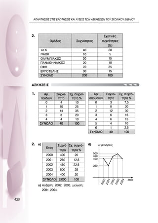 430
2.
1.
2.
2
0
0
0
2
0
0
1
2
0
0
2
2
0
0
3
2
0
0
4
∞™∫∏™∂π™
∞¶∞¡∆∏™∂π™ ™∆π™ ∂ƒø∆∏™∂π™ ∫∞π §À™∂π™ ∆ø¡ ∞™∫∏™∂ø¡ ∆OÀ ™ÃO§π∫OÀ µπµ§πOÀ
 
