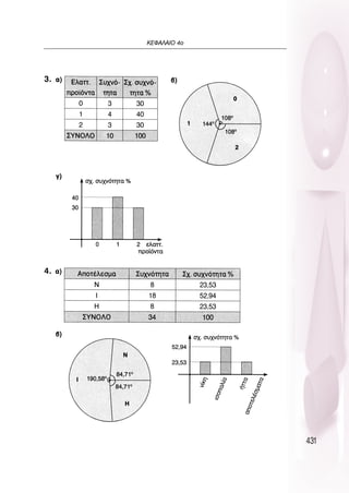 431
∫∂º∞§∞πO 4Ô
3.
4.
 