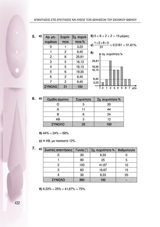 432
5.
6.
7.
∞¶∞¡∆∏™∂π™ ™∆π™ ∂ƒø∆∏™∂π™ ∫∞π §À™∂π™ ∆ø¡ ∞™∫∏™∂ø¡ ∆OÀ ™ÃO§π∫OÀ µπµ§πOÀ
 