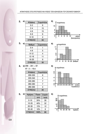 434
2.
3.
4.
5.
∞¶∞¡∆∏™∂π™ ™∆π™ ∂ƒø∆∏™∂π™ ∫∞π §À™∂π™ ∆ø¡ ∞™∫∏™∂ø¡ ∆OÀ ™ÃO§π∫OÀ µπµ§πOÀ
 