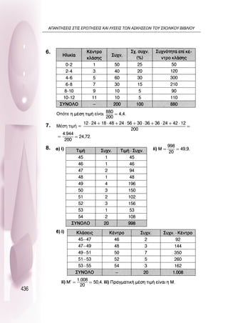 436
6.
7.
8.
38
∞¶∞¡∆∏™∂π™ ™∆π™ ∂ƒø∆∏™∂π™ ∫∞π §À™∂π™ ∆ø¡ ∞™∫∏™∂ø¡ ∆OÀ ™ÃO§π∫OÀ µπµ§πOÀ
 
