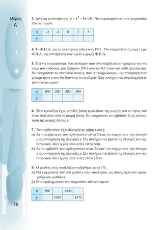 3. ∆ίνεται η συνάρτηση Να συµπληρώσετε τον παρακάτω
πίνακα τιµών:
4. Το Φ.Π.Α. για τα ηλεκτρικά είδη είναι 19% . Να εκφράσετε τις τιµές y µε
Φ.Π.Α., ως συνάρτηση των τιµών x χωρίς Φ.Π.Α.
5. Για να νοικιάσουµε ένα πούλµαν απο ένα ταξιδιωτικό γραφείο για να
πάµε µια εκδροµή, µας ζήτησαν 200 ευρώ και 0,5 ευρώ για κάθε χιλιόµετρο.
Να εκφράσετε το συνολικό ποσό y, που θα πληρώσουµε, ως συνάρτηση των
χιλιοµέτρων x που θα διανύσει το πούλµαν. Στη συνέχεια να συµπληρώσετε
τον πίνακα τιµών:
6. Ένα τραπέζιο έχει µεγάλη βάση τριπλάσια της µικρής και το ύψος του
είναι διπλάσιο από τη µικρή βάση. Να εκφράσετε το εµβαδόν Ε ως συνάρ-
τηση της µικρής βάσης x.
7. Ένα ορθογώνιο έχει πλευρές µε µήκη x και y.
α) Αν η περίµετρος του ορθογωνίου είναι 50cm, να εκφράσετε την πλευρά
y ως συνάρτηση της πλευράς x. Στη συνέχεια να βρείτε τις πλευρές του ορ-
θογωνίου όταν η µία από αυτές είναι 8cm.
β) Αν το εµβαδόν του ορθογωνίου είναι 240cm2
, να εκφράσετε την πλευρά
y ως συνάρτηση της πλευράς x. Στη συνέχεια να βρείτε τις πλευρές του ορ-
θογωνίου όταν η µία από αυτές είναι 15cm.
8. O µισθός ενός υπαλλήλου αυξήθηκε κατά 5%.
α) Να εκφράσετε τον νέο µισθό y του υπαλλήλου, ως συνάρτηση του προη-
γούµενου µισθού x.
β) Nα συµπληρώσετε τον παρακάτω πίνακα τιµών:
Μέρος
Α΄
76
x –3 –1 0 2 5
y
x 100 200 300 500
y
x 900 1400
y 1050 1575
 