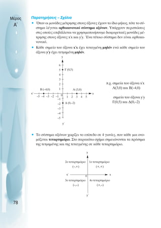 Παρατηρήσεις – Σχόλια
• Όταν οι µονάδες µέτρησης στους άξονες έχουν το ίδιο µήκος, τότε το σύ-
στηµα λέγεται ορθοκανονικό σύστηµα αξόνων. Υπάρχουν περιπτώσεις
στις οποίες επιβάλλεται να χρησιµοποιήσουµε διαφορετικές µονάδες µέ-
τρησης στους άξονες x΄x και y΄y. Ένα τέτοιο σύστηµα δεν είναι ορθοκα-
νονικό.
• Κάθε σηµείο του άξονα x΄x έχει τεταγµένη µηδέν ενώ κάθε σηµείο του
άξονα y΄y έχει τετµηµένη µηδέν.
π.χ. σηµεία του άξονα x΄x
Α(3,0) και Β(–4,0)
σηµεία του άξονα y΄y
Γ(0,5) και ∆(0,–2)
• Το σύστηµα αξόνων χωρίζει το επίπεδο σε 4 γωνίες, που κάθε µια ονο-
µάζεται τεταρτηµόριο. Στο παρακάτω σχήµα σηµειώνονται τα πρόσηµα
της τετµηµένης και της τεταγµένης σε κάθε τεταρτηµόριο.
Μέρος
Α΄
78
5
6
4
3
2
1
–1
–2
–3
–4
–5
–5 –4 –3 –2 –1 1 2 3 4 5
y
y΄
x΄ x
Γ (0,5)
Α (3,0)
Β (–4,0)
∆ (0,–2)
0
y
x
1ο τεταρτηµόριο
(+,+)
2ο τεταρτηµόριο
(–,+)
3ο τεταρτηµόριο
(–,–)
4ο τεταρτηµόριο
(+,–)
y΄
x΄
0
 
