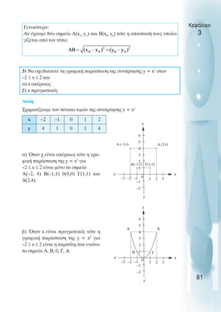 3) Να σχεδιάσετε τη γραφική παράσταση της συνάρτησης y = x2
όταν
–2 ≤ x ≤ 2 και
α) x ακέραιος
β) x πραγµατικός
Λύση
Σχηµατίζουµε τον πίνακα τιµών της συνάρτησης y = x2
α) Όταν χ είναι ακέραιος τότε η γρα-
φική παράσταση της y = x2
για
–2 ≤ x ≤ 2 είναι µόνο τα σηµεία
Α(–2, 4) Β(–1,1) 0(0,0) Γ(1,1) και
∆(2,4).
β) Όταν x είναι πραγµατικός τότε η
γραφική παράσταση της y = x2
για
–2 ≤ x ≤ 2 είναι η καµπύλη που ενώνει
τα σηµεία Α, Β, 0, Γ, ∆.
Κεφάλαιο
3
81
Γενικότερα:
Αν έχουµε δύο σηµεία Α(xΑ
, yΑ
) και Β(xΒ
, yΒ
) τότε η απόστασή τους υπολο-
γίζεται από τον τύπο:
x –2 –1 0 1 2
y 4 1 0 1 4
6
4
3
2
1
–1
–2
–3 –2 –1 1 2 3
y
y΄
x΄ x
∆ (2,4)
5
Α (–2,4)
Β(–1,1) Γ(1,1)
6
4
3
2
1
–1
–2
–3 –2 –1 1 2 3
y
y΄
x΄ x
5
Α
Β Γ
∆
0
0
 