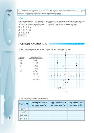 4. ∆ίνεται η συνάρτηση y = 3x2
+ κ. Να βρείτε το κ, ώστε το ζεύγος (3,20) να
ανήκει στη γραφική παράσταση της συνάρτησης.
Λύση
Επειδή το ζεύγος (3,20) ανήκει στη γραφική παράσταση της συνάρτησης y =
3x2
+ κ, οι συντεταγµένες του θα την επαληθεύουν. Άρα θα έχουµε:
20 = 3 ˆ 32
+ κ
20 = 3 ˆ 9 + κ
20 = 27 + κ
ΕΡΩΤΗΣΕΙΣ ΚΑΤΑΝOΗΣΗΣ
1) Να αντιστοιχίσετε σε κάθε σηµείο τις συντεταγµένες του:
Σηµείο Συντεταγµένες
Α (3,4)
Β (1, –2)
Γ (–3,0)
∆ (–3,4)
Ε (4,3)
(0, –3)
(–5, –2)
(–2, –5)
2) Να συµπληρώσετε τον πίνακα:
Μέρος
Α΄
82
κ = –7
5
4
3
2
1
–1
–2
–3
–4
–5
–5 –4 –3 –2 –1 1 2 3 4 5
y
y΄
x΄ x
Α
Γ
∆
Ε
Β
0
Σηµείο Μ
Συµµετρικό του Μ
ως προς τον x΄x
Συµµετρικό του Μ
ως προς τον y΄y
Συµµετρικό του Μ
ως προς το 0
(3,7)
(–5,6)
(–1, –4)
(8, –10)
t
t
t
t
t
 