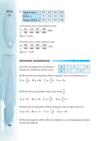 β)
γ) Τα ποσά x και y είναι ανάλογα γιατί:
Άρα y = 0,19x
Τα ποσά x και ω είναι ανάλογα γιατί:
Άρα ω = 1,19x
ΕΡΩΤΗΣΕΙΣ ΚΑΤΑΝOΗΣΗΣ
1) α) Να συµπληρώσετε τον διπλανό
πίνακα των ανάλογων ποσών x και y
β) Ποιός από τους παρακάτω τύπους εκφράζει το y ως συνάρτηση του χ;
2) Ποιά από τις παρακάτω ευθείες έχει κλίση ;
3) Ποιά από τις παρακάτω ευθείες διέρχεται από το σηµείο Α(–1,3);
4) Να αντιστοιχίσετε κάθε ευθεία της στήλης Α, µε τα τεταρτηµόρια που βρί-
σκεται στη στήλη Β.
Μέρος
Α΄
88
Αρχική τιµή x 500 600 800 1000
Φ.Π.Α. y 95 114 152 190
Τιµή µε Φ.Π.Α. ω 595 714 952 1190
x 3 6 12
y 4 12
t
t
t
t
t
 