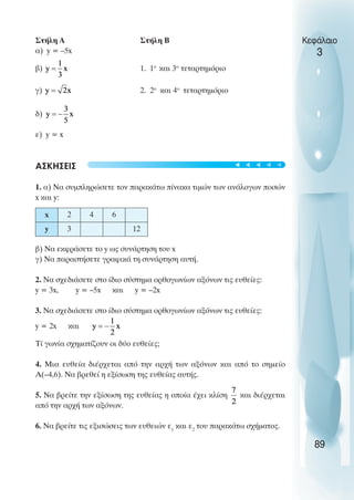 Στήλη Α Στήλη Β
α) y = –5x
β) 1. 1o
και 3o
τεταρτηµόριο
γ) 2. 2o
και 4o
τεταρτηµόριο
δ)
ε) y = x
ΑΣΚΗΣΕΙΣ
1. α) Να συµπληρώσετε τον παρακάτω πίνακα τιµών των ανάλογων ποσών
x και y:
β) Να εκφράσετε το y ως συνάρτηση του x
γ) Να παραστήσετε γραφικά τη συνάρτηση αυτή.
2. Να σχεδιάσετε στο ίδιο σύστηµα ορθογωνίων αξόνων τις ευθείες:
y = 3x, y = –5x και y = –2x
3. Να σχεδιάσετε στο ίδιο σύστηµα ορθογωνίων αξόνων τις ευθείες:
y = 2x και
Τί γωνία σχηµατίζουν οι δύο ευθείες;
4. Μια ευθεία διέρχεται από την αρχή των αξόνων και από το σηµείο
Α(–4,6). Να βρεθεί η εξίσωση της ευθείας αυτής.
5. Να βρείτε την εξίσωση της ευθείας η οποία έχει κλίση και διέρχεται
από την αρχή των αξόνων.
6. Να βρείτε τις εξισώσεις των ευθειών ε1
και ε2
του παρακάτω σχήµατος.
Κεφάλαιο
3
89
x 2 4 6
y 3 12
t
t
t
t
t
 