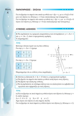 ΠΑΡΑΤΗΡΗΣΕΙΣ - ΣΧOΛΙΑ
Για να βρούµε το σηµείο στο οποίο η ευθεία αx + βy = γ, µε α ≠ 0 ή β ≠ 0 τέ-
µνει τον άξονα x΄x, θέτουµε y = 0 και υπολογίζουµε την τετµηµένη x.
Για να βρούµε το σηµείο στο οποίο η ευθεία αx + βy = γ, µε α ≠ 0 ή β ≠ 0
τέµνει τον άξονα y΄y, θέτουµε x = 0 και υπολογίζουµε την τεταγµένη y.
ΛΥΜΕΝΕΣ ΑΣΚΗΣΕΙΣ
1) Να σχεδιάσετε τις γραφικές παραστάσεις των συναρτήσεων y = –3x + 1
και y = –3x – 2, όπου x πραγµατικός αριθµός.
Τι παρατηρείτε:
Λύση
Κάνουµε πίνακα τιµών για τις δυο ευθείες:
Για την y = –3x + 1 έχουµε
Για την y = –3x – 2 έχουµε
Παρατηρούµε ότι οι ευθείες είναι παράλληλες
2) ∆ίνεται η εξίσωση 5x + 3y = 15 όπου x, y πραγµατικά αριθµοί.
α) Να βρείτε τα σηµεία στα οποία η ευθεία αυτή τέµνει τους άξονες.
β) Να βρείτε την κλίση της ευθείας.
γ) Να τη σχεδιάσετε σε σύστηµα αξόνων και να υπολογίσετε το εµβαδόν του
τριγώνου που σχηµατίζει µε τους άξονες.
Λύση
α) Για να βρούµε σε ποιό σηµείο η ευθεία τέµνει τον άξονα x΄x, θέτουµε y =
0, οπότε έχουµε:
5x + 3 ˆ 0 = 15 ή 5x = 15 ή x = 3
Άρα τέµνει τον άξονα x΄x στο σηµείο Α(3,0).
Για να βρούµε σε ποιό σηµείο η ευθεία τέµνει τον άξονα y΄y, θέτουµε x = 0,
Μέρος
Α΄
92
x 0 1
y 1 –2
x 0 1
y –2 –5
2
1
–1
–2
–3
–4
–5
–3 –2 –1 1 2 3 4
y
x΄ x
y΄
(1,–2)
y = –3x+1
y= –3x – 2
t
t
t
t
t
t
t
t
t
t
 