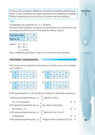 2) Ένας πεζός µε ταχύτητα 5Kmhγια να διανύσει µιαορισµένη απόσταση χρει-
άζεται 12 ώρες. Να βρεθεί πόσο χρόνο χρειάζεται ένας ποδηλάτης µε ταχύτητα
25 Kmh περισσότερο από τον πεζό για να διανύσει την ίδια απόσταση.
Λύση
O ποδηλάτης έχει ταχύτητα 25 + 5 = 30 Kmh.
Επειδή τα ποσά ταχύτητα και χρόνος που χρειάζεται για να διανύσουµε µια
συγκεκριµένη απόσταση είναι αντιστρόφως ανάλογα έχουµε:
οπότε 5 ˆ 12 = 30 ˆ x
60 = 30 ˆ x
x = 2 ώρες
Άρα ο ποδηλάτης χρειάζεται 2 ώρες για να διανύσει την απόσταση.
ΕΡΩΤΗΣΕΙΣ ΚΑΤΑΝOΗΣΗΣ
1) Σε ποιές από τις παρακάτω περιπτώσεις τα ποσά x και y είναι αντιστρό-
φως ανάλογα:
2) Να χαρακτηρίσετε ως Σ (σωστή) ή Λ (λάθος) τις παρακάτω προτάσεις:
α) Η γραφική παράσταση της βρίσκεται στο 1ο
και 3ο
τεταρτηµόριο Σ Λ
β) Η γραφική παράσταση της έχει άξονα συµµετρίας
την ευθεία y = x Σ Λ
γ) Η γραφική παράσταση της βρίσκεται στο 2ο
και 4ο
τεταρτηµόριο Σ Λ
δ) Η γραφική παράσταση της διέρχεται απο το σηµείο Α(2,2) Σ Λ
Κεφάλαιο
3
99
Ταχύτητα (Km) 5 30
Χρόνος (h) 12 x
x 2 3 8
y 6 4 1,5
x 3 6 10
y 50 25 16
α) β)
x –3 2 –1
y 2 –3 6
γ) x 1 2 3
y 5 5/2 5/3
γ)
t
t
t
t
t
 