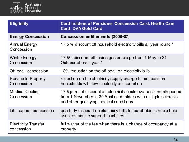 Pensioner concession card entitlements vic Pensioner concession card entitlements vic