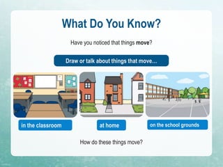 What Do You Know?
Have you noticed that things move?
in the classroom at home on the school grounds
Draw or talk about things that move…
How do these things move?
 
