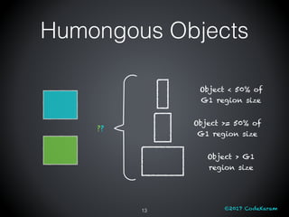 ©2017 CodeKaram
Humongous Objects
13
Object < 50% of
G1 region size
Object >= 50% of
G1 region size
Object > G1
region siz...