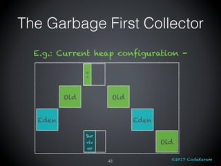 ©2017 CodeKaram
Old Old
Old
E.g.: Current heap configuration -
Sur
viv
or
Ol
d
Eden Eden
The Garbage First Collector
43
 