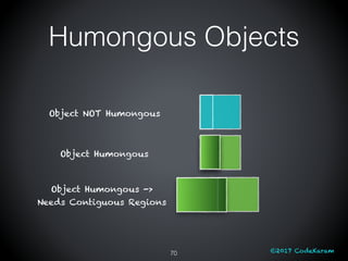 ©2017 CodeKaram70
Object NOT Humongous
Object Humongous
Object Humongous ->
Needs Contiguous Regions
Humongous Objects
 