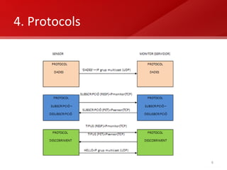 4. Protocols 