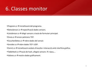6. Classes monitor  Program.cs    inicialització del programa. DatosSensor.cs    especificació dades sensors. ListaSensor.cs    afegir sensors a taula de formulari principal. Envio.cs    enviar peticions TCP. EscucharDatos.cs    rebre dades del sensor. Servidor.cs    rebre dades TCP i UDP. Form1.cs    inicialització sockets d’escolta i interacció amb interfície gràfica. TablaHash.cs    taula de hash, afegeix sensors: IP, tipus,... Valores.cs   mostra dades gràficament. 