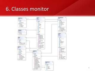 6. Classes monitor  