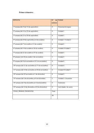 Primer trimestre:

22

 