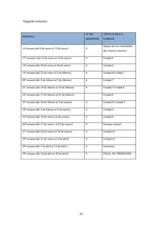Segundo trimestre:

23

 