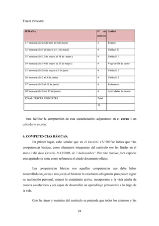 Tercer trimestre:

Para facilitar la comprensión de esta secuenciación, adjuntamos en el anexo 1 un
calendario escolar.

6. COMPETENCIAS BÁSICAS:
En primer lugar, cabe señalar que en el Decreto 111/2007se indica que “las
se
competencias básicas, como elem
elementos integrantes del currículo son las fijadas en el
anexo I del Real Decreto 1513/2006, de 7 dediciembre”. Por este motivo, para expl
dediciembre”.
explicar
este apartado se toma como referencia el citado documento oficial.
Las competencias básicas son aquellas competencias que debe haber
son
desarrollado un joven o una joven al finalizar la enseñanza obligatoria para poder lograr
su realización personal, ejercer la ciudadanía activa, incorporarse a la vida adulta de
manera satisfactoria y ser capaz de desarrollar un aprendizaje permanente a lo largo de
oria
la vida.
Con las áreas y materias del currículo se pretende que todos los alumnos y las
24

 