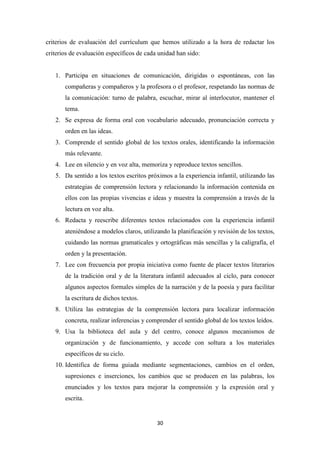 criterios de evaluación del currículum que hemos utilizado a la hora de redactar los
criterios de evaluación específicos de cada unidad han sido:

1. Participa en situaciones de comunicación, dirigidas o espontáneas, con las
compañeras y compañeros y la profesora o el profesor, respetando las normas de
la comunicación: turno de palabra, escuchar, mirar al interlocutor, mantener el
tema.
2. Se expresa de forma oral con vocabulario adecuado, pronunciación correcta y
orden en las ideas.
3. Comprende el sentido global de los textos orales, identificando la información
más relevante.
4. Lee en silencio y en voz alta, memoriza y reproduce textos sencillos.
5. Da sentido a los textos escritos próximos a la experiencia infantil, utilizando las
estrategias de comprensión lectora y relacionando la información contenida en
ellos con las propias vivencias e ideas y muestra la comprensión a través de la
lectura en voz alta.
6. Redacta y reescribe diferentes textos relacionados con la experiencia infantil
ateniéndose a modelos claros, utilizando la planificación y revisión de los textos,
cuidando las normas gramaticales y ortográficas más sencillas y la caligrafía, el
orden y la presentación.
7. Lee con frecuencia por propia iniciativa como fuente de placer textos literarios
de la tradición oral y de la literatura infantil adecuados al ciclo, para conocer
algunos aspectos formales simples de la narración y de la poesía y para facilitar
la escritura de dichos textos.
8. Utiliza las estrategias de la comprensión lectora para localizar información
concreta, realizar inferencias y comprender el sentido global de los textos leídos.
9. Usa la biblioteca del aula y del centro, conoce algunos mecanismos de
organización y de funcionamiento, y accede con soltura a los materiales
específicos de su ciclo.
10. Identifica de forma guiada mediante segmentaciones, cambios en el orden,
supresiones e inserciones, los cambios que se producen en las palabras, los
enunciados y los textos para mejorar la comprensión y la expresión oral y
escrita.

30

 