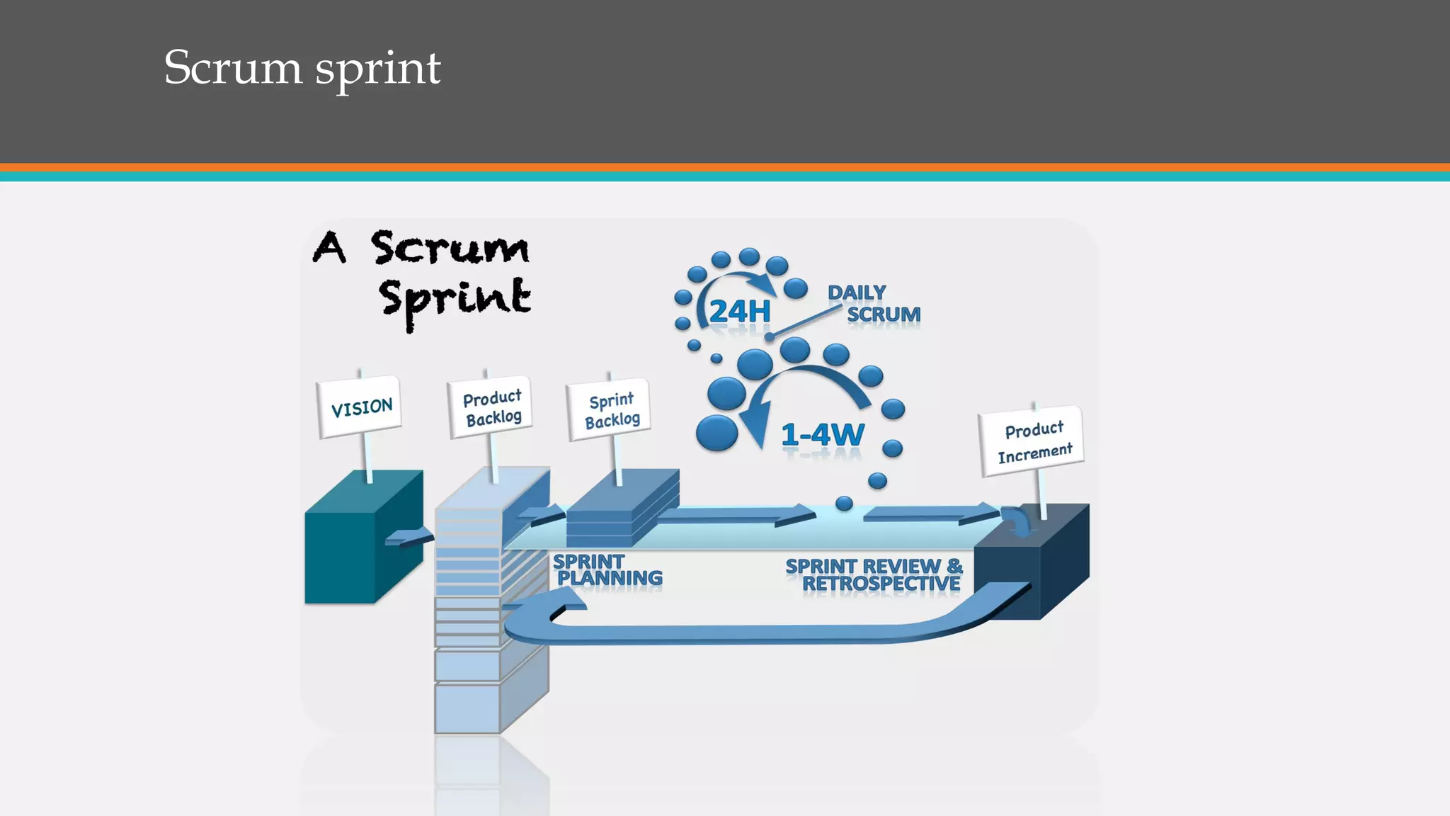 Scrum sprint
 