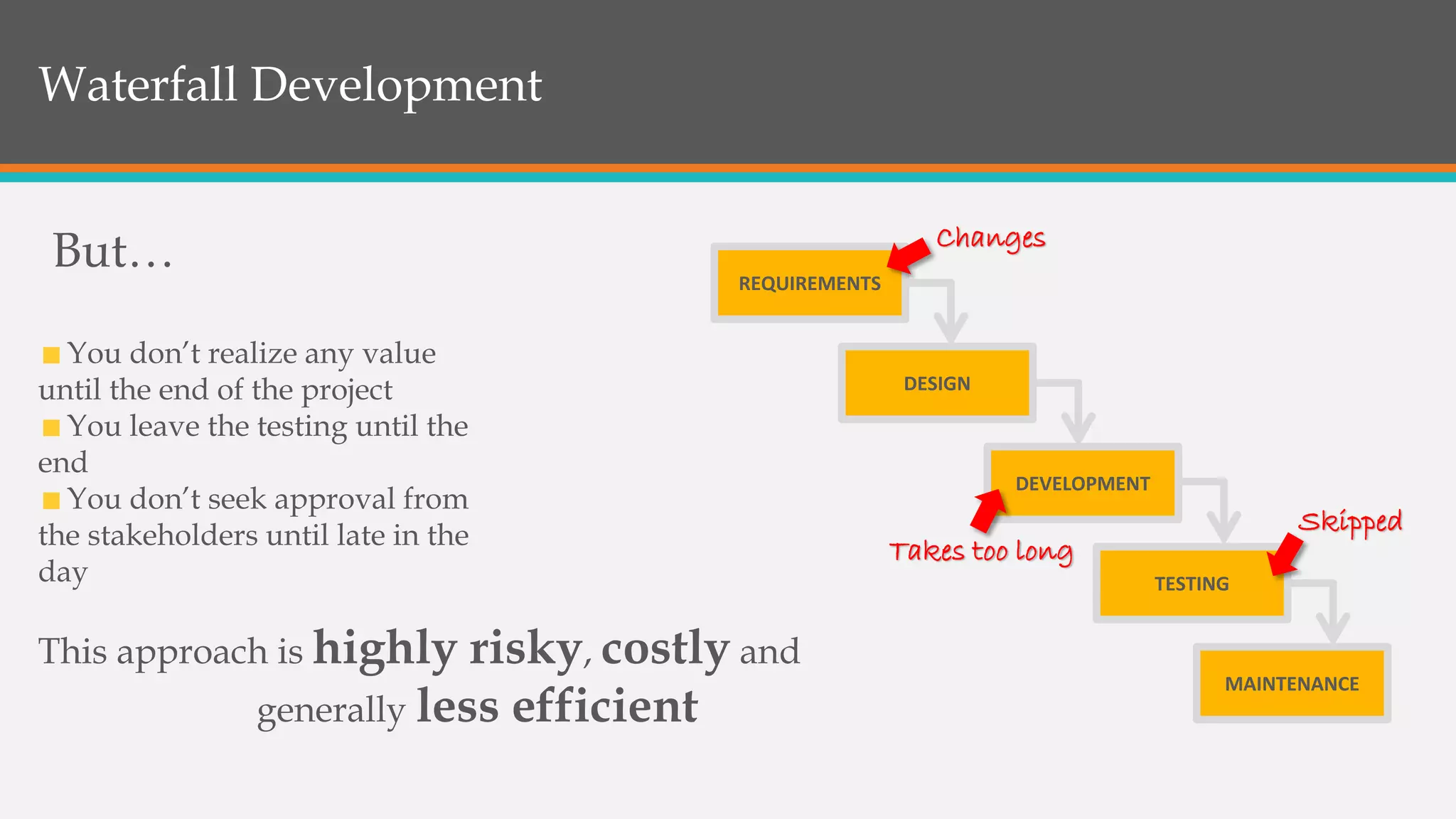 Waterfall Development
This approach is highly risky, costly and
generally less efficient
You don’t realize any value
until the end of the project
You leave the testing until the
end
You don’t seek approval from
the stakeholders until late in the
day
But… REQUIREMENTS
DESIGN
DEVELOPMENT
TESTING
MAINTENANCE
Takes too long
Changes
Skipped
 