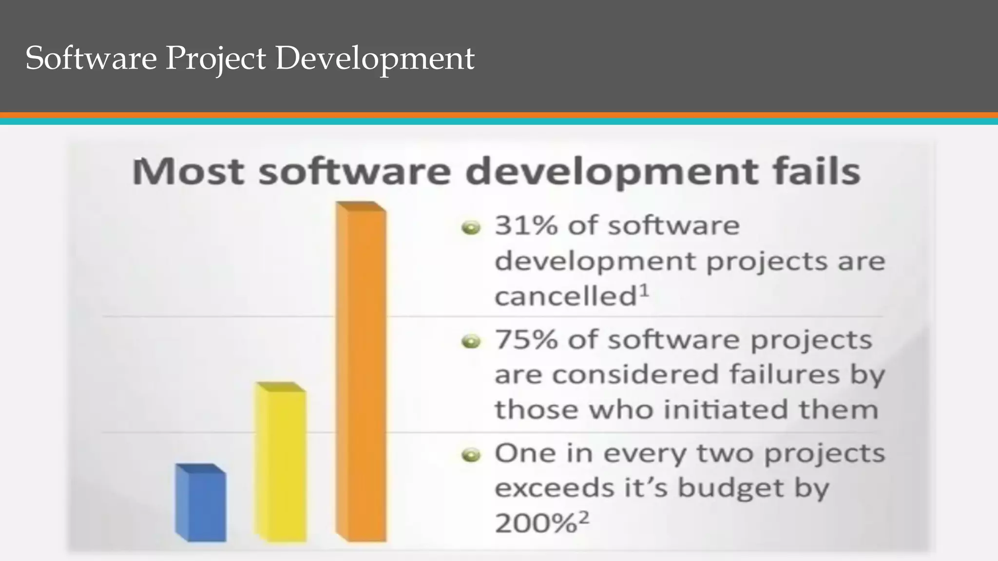 Software Project Development
 