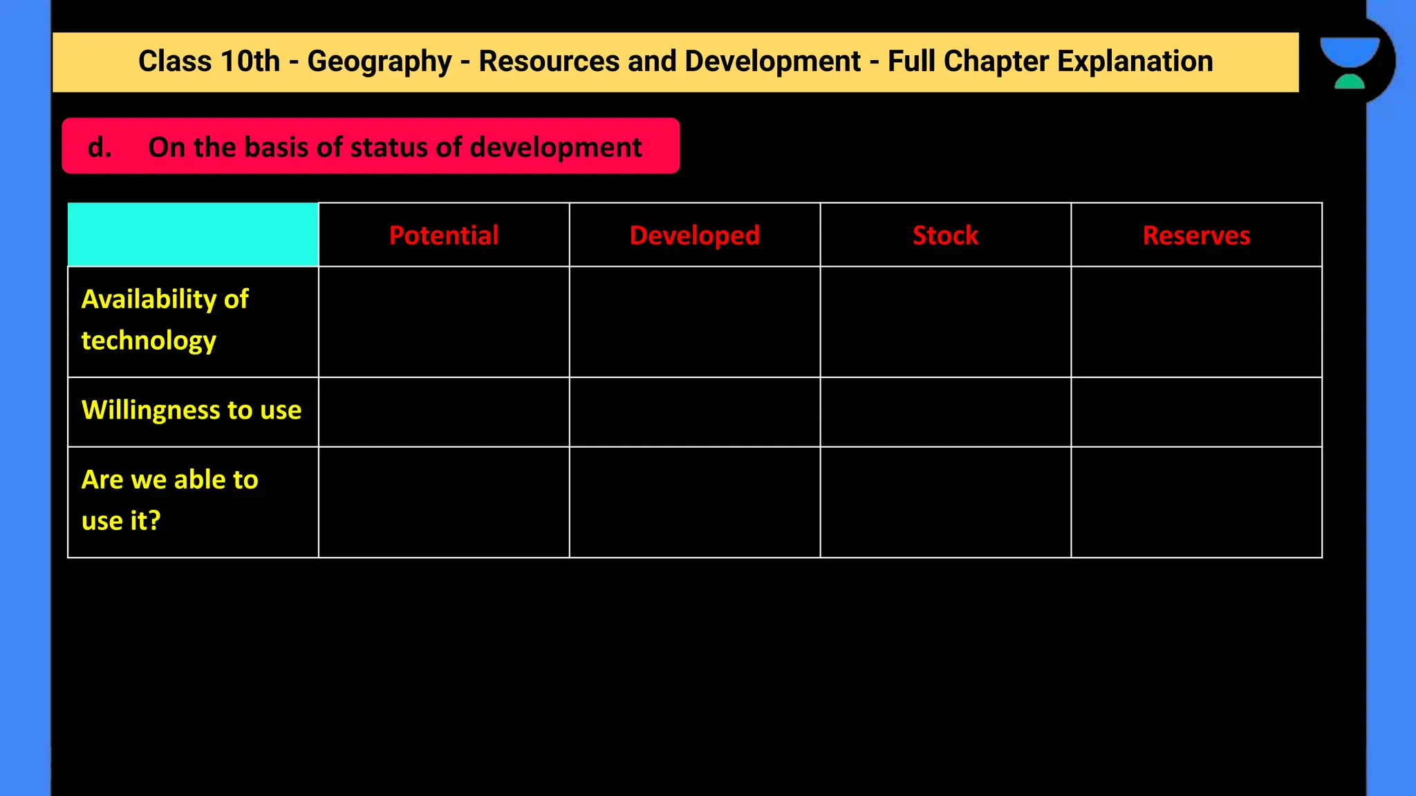 Class 10th - Geography - Resources and Development - Full Chapter Explanation
d. On the basis of status of development
Potential Developed Stock Reserves
Availability of
technology
Willingness to use
Are we able to
use it?
 
