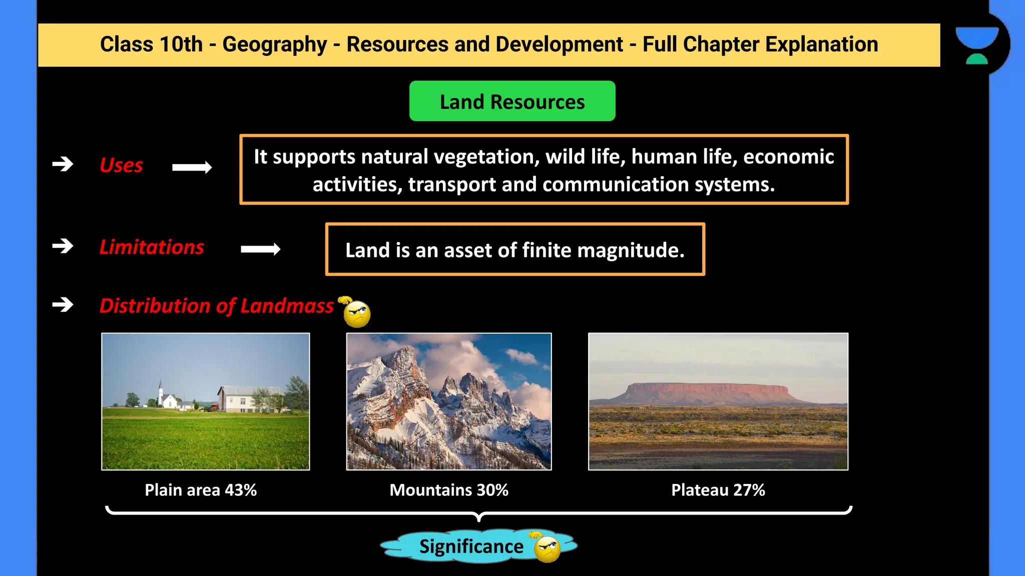 Class 10th - Geography - Resources and Development - Full Chapter Explanation
➔ Uses
➔ Limitations
➔ Distribution of Landmass
Land Resources
It supports natural vegetation, wild life, human life, economic
activities, transport and communication systems.
Land is an asset of finite magnitude.
Plain area 43% Mountains 30% Plateau 27%
Significance
 
