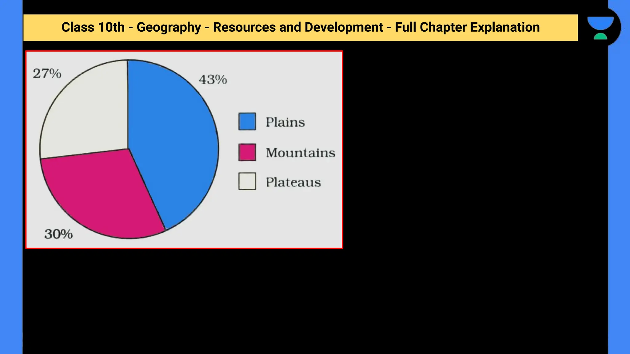 Class 10th - Geography - Resources and Development - Full Chapter Explanation
 