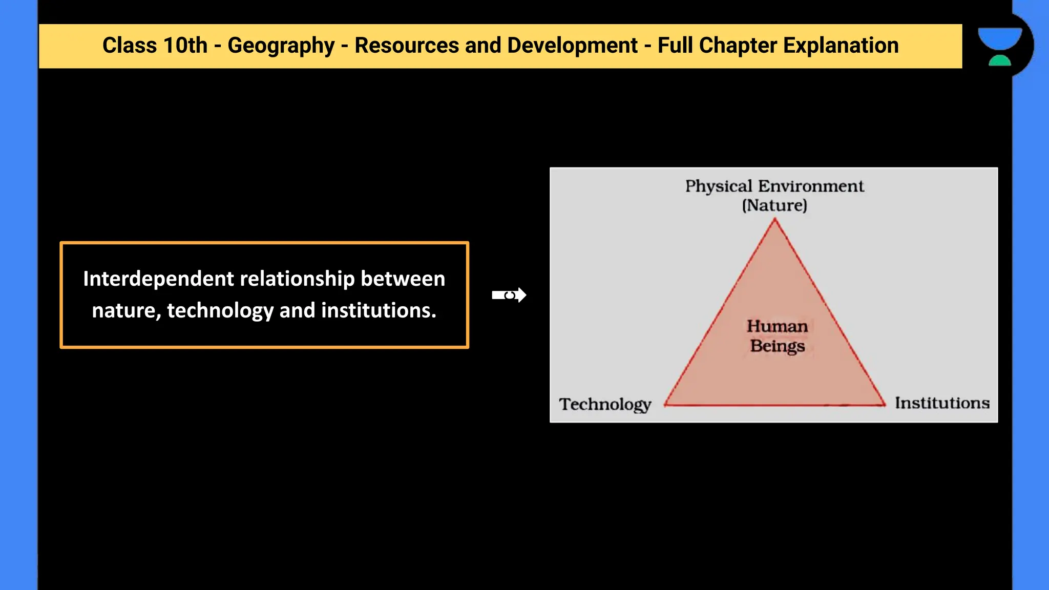 Class 10th - Geography - Resources and Development - Full Chapter Explanation
Interdependent relationship between
nature, technology and institutions.
c
 